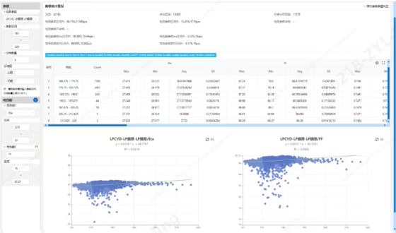 从“黑盒”到“透明工厂”：电池片制程分析系统如何重塑光伏智造新标准？